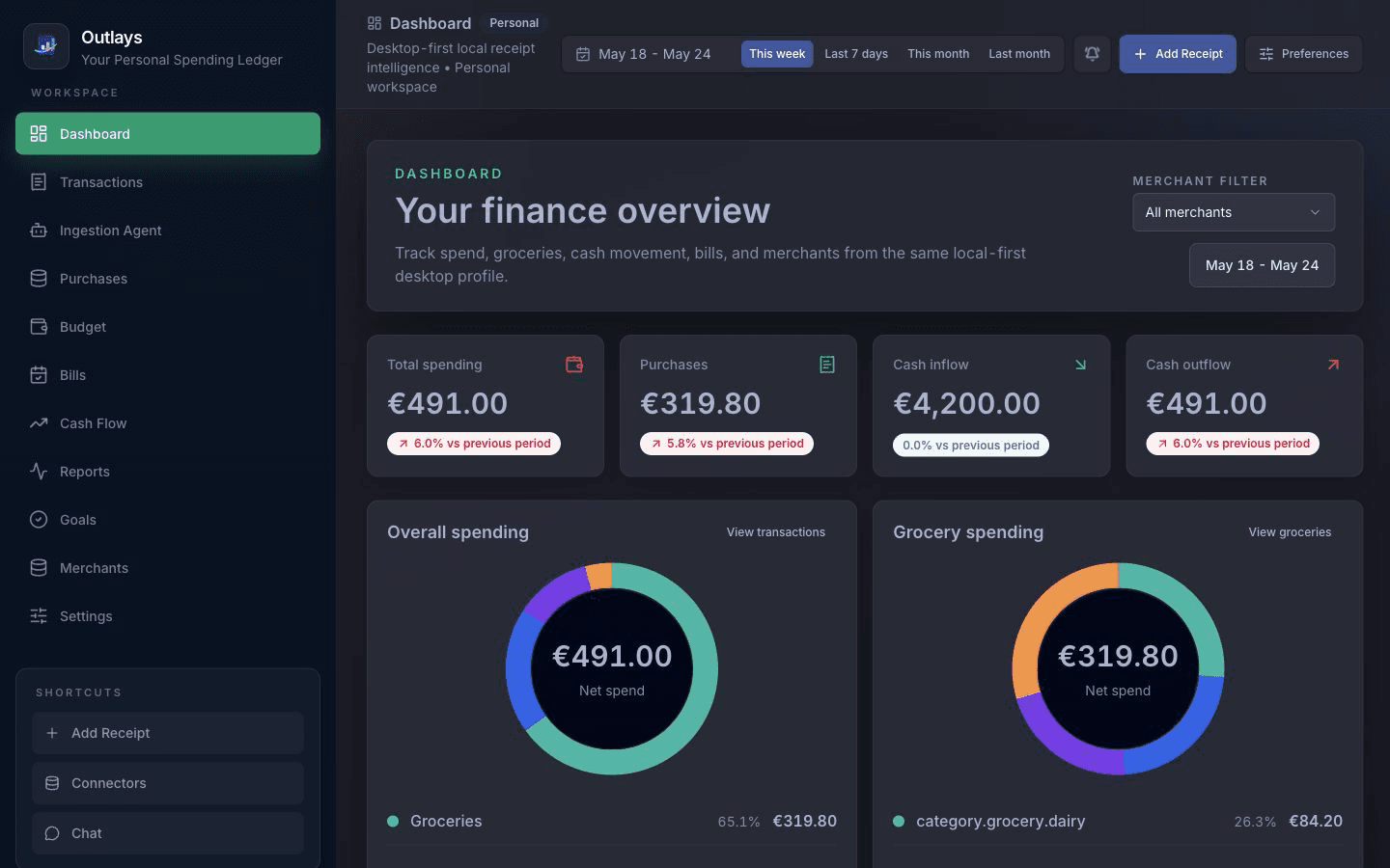 Outlays dashboard with synthetic sample data